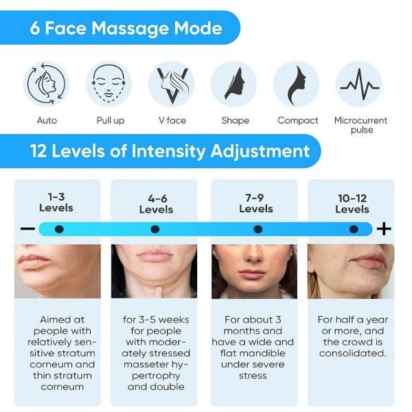 Electric V-Face Shaping Massager – Facial Lifting, Contouring & Double Chin Reduction