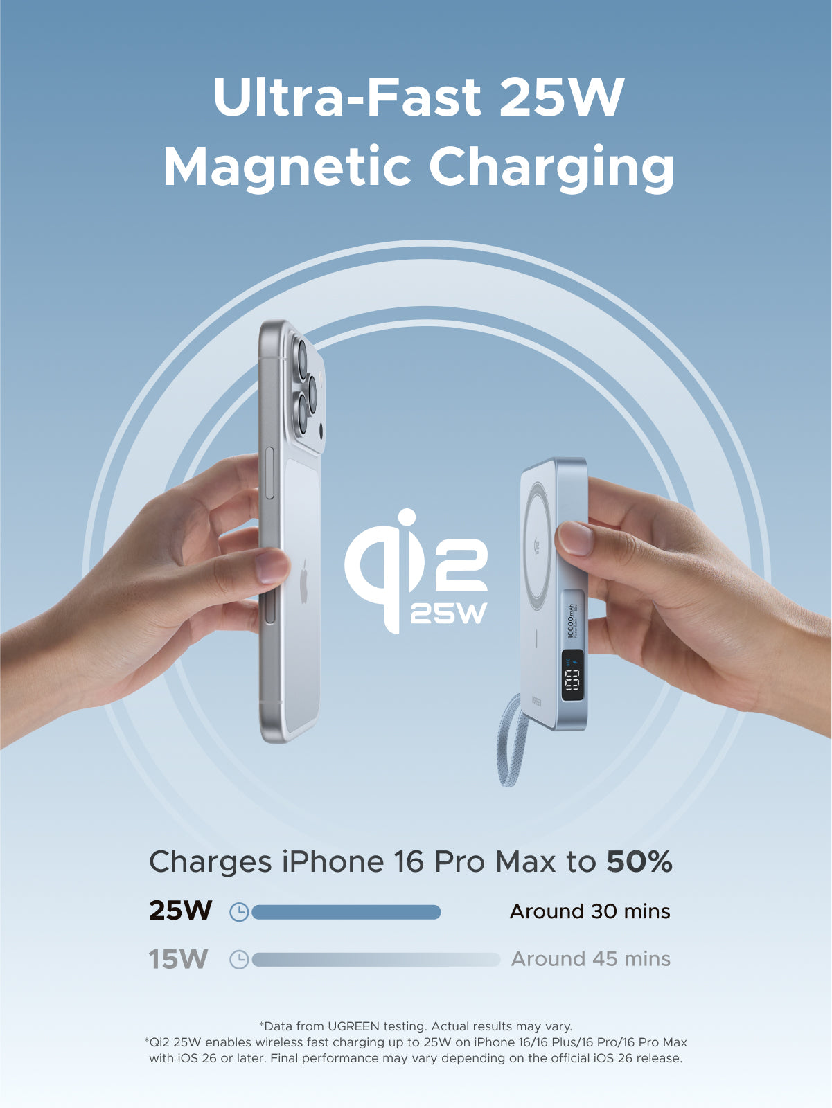 UGREEN MagFlow Magnectic Wireless Power Bank 10000mAh Qi2 25W