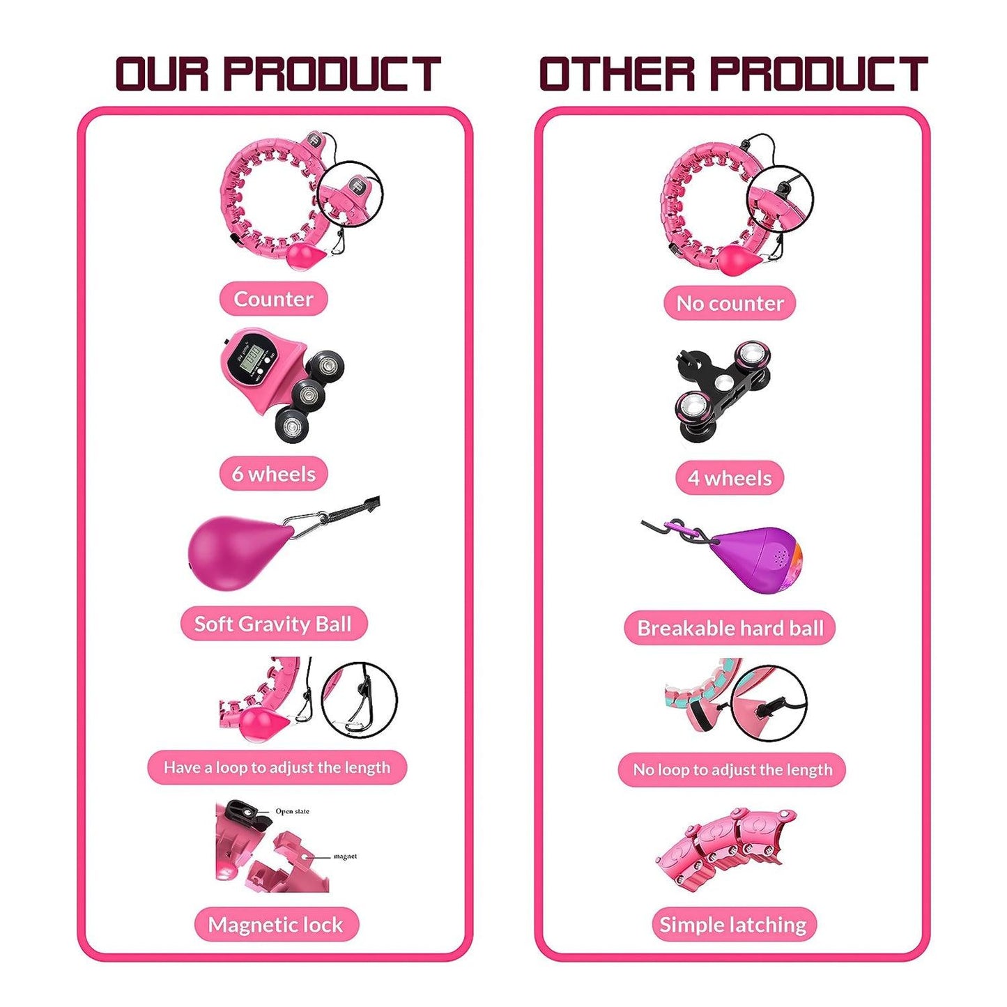 MASKURA Smart Weighted Hula Hoop with Counter – 24 Knots, Adjustable Ring Size for Weight Loss & Smart Fitness, Suitable for Adults