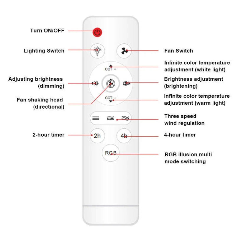 360° Rotating E27 LED Ceiling Fan Light with Remote, RGB Color, Dimmable Ventilator Lamp for Home Lighting, AC 85-265V