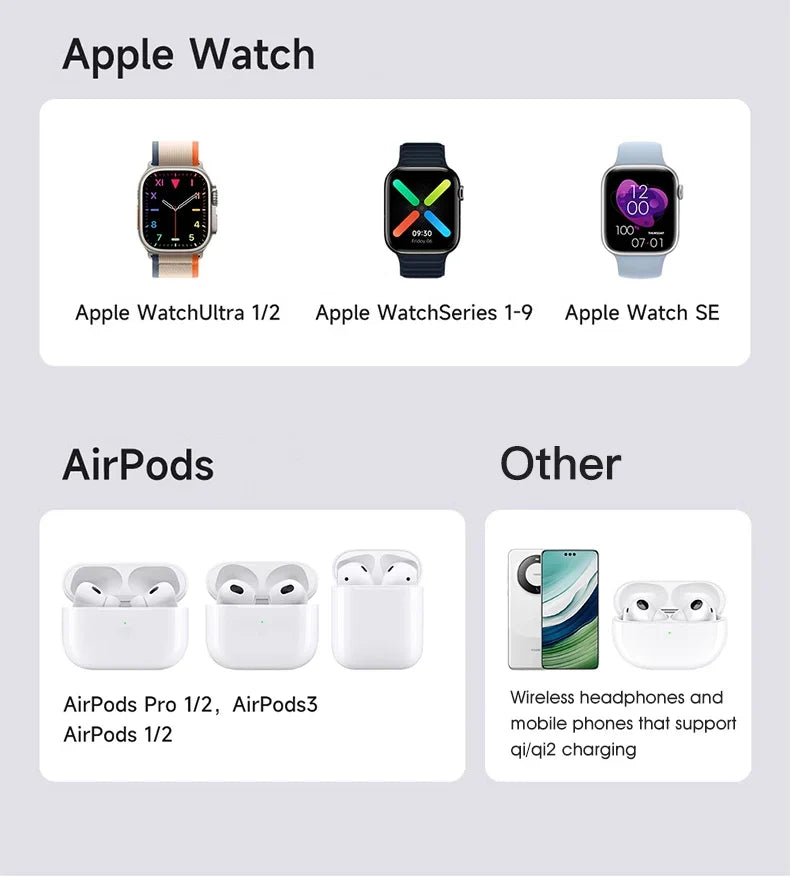 3-in-1 MagSafe Wireless Charging Station for iPhone 16/15/14/13/12, AirPods & Apple Watch with Rotating Stand