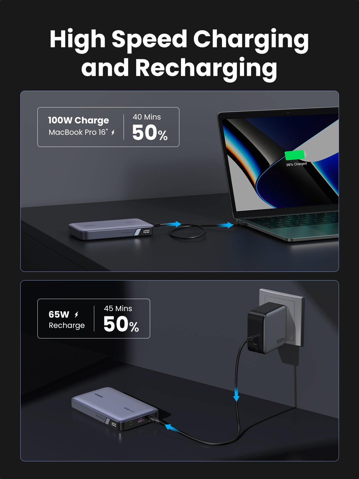 UGREEN Nexode 20,000mAh Power Bank with 100W Fast Charging