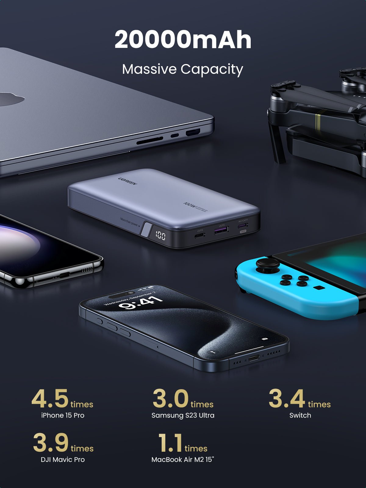 UGREEN Nexode 20,000mAh Power Bank with 100W Fast Charging