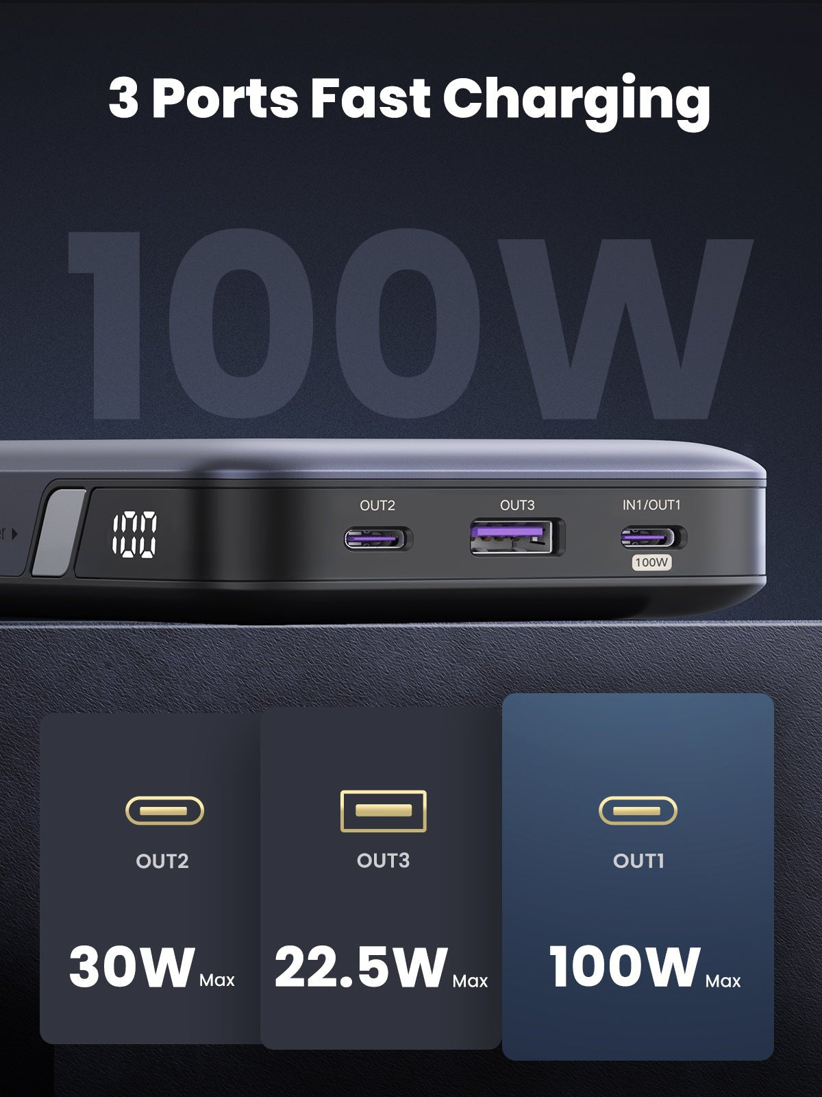 UGREEN Nexode 20,000mAh Power Bank with 100W Fast Charging